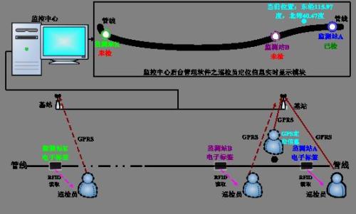 伊川县巡更系统八号