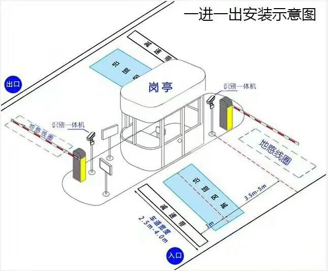 伊川县标准车牌识别系统安装图