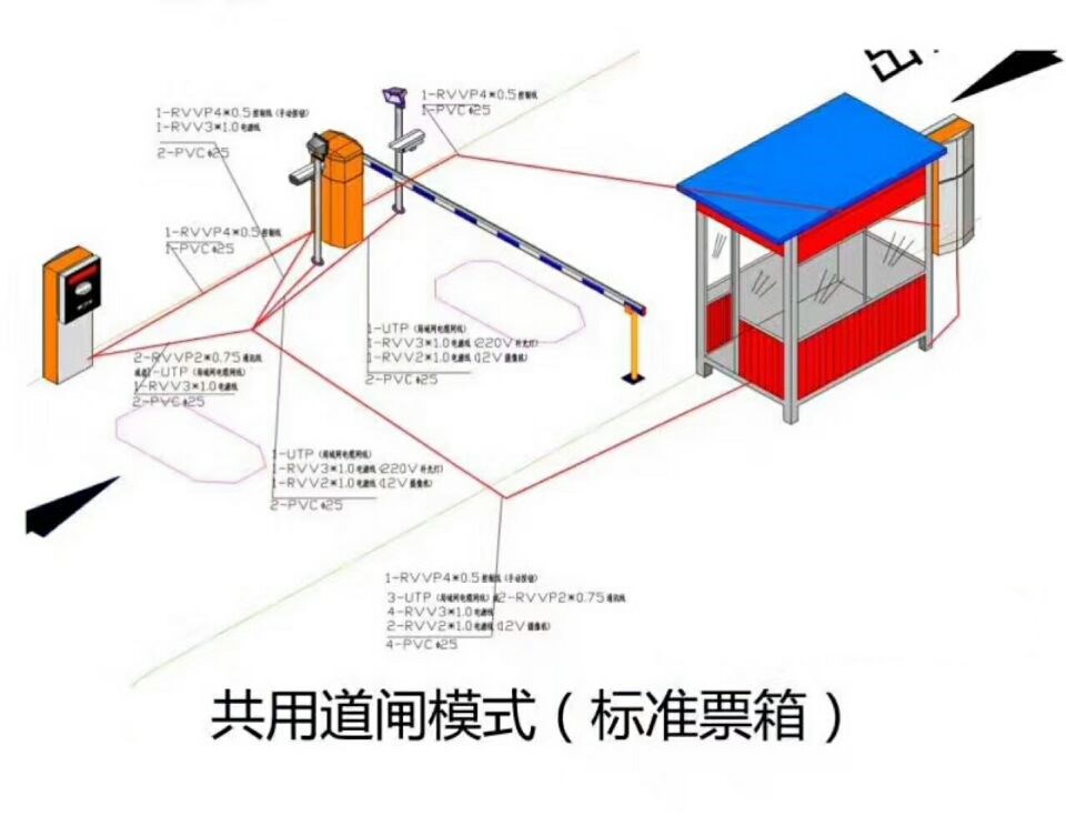 伊川县单通道模式停车系统