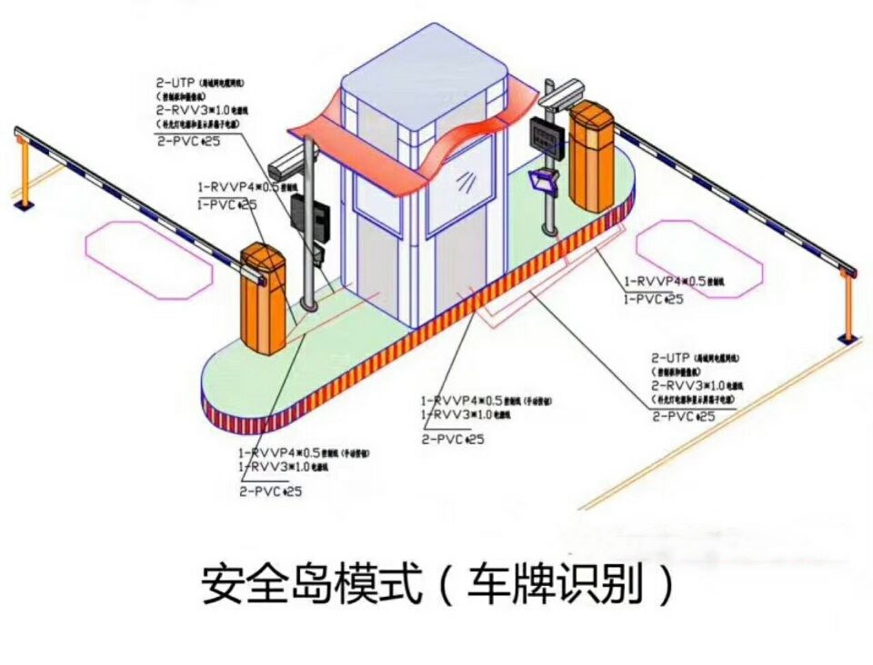 伊川县双通道带岗亭车牌识别