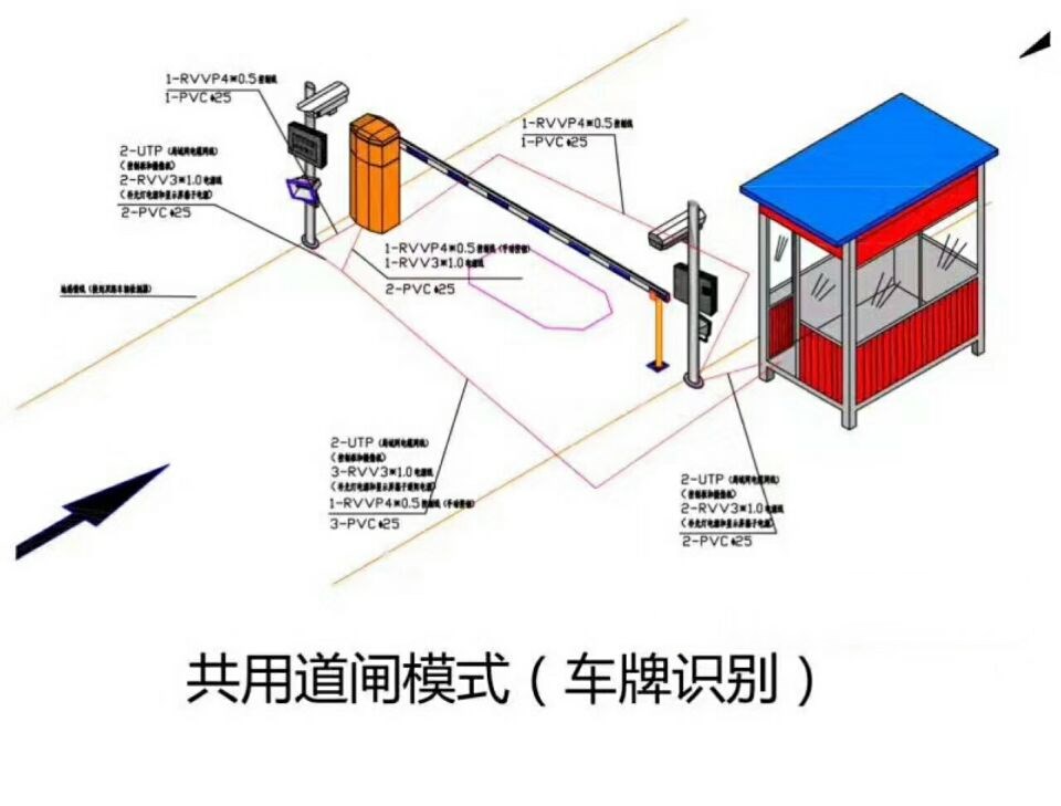 伊川县单通道车牌识别系统施工